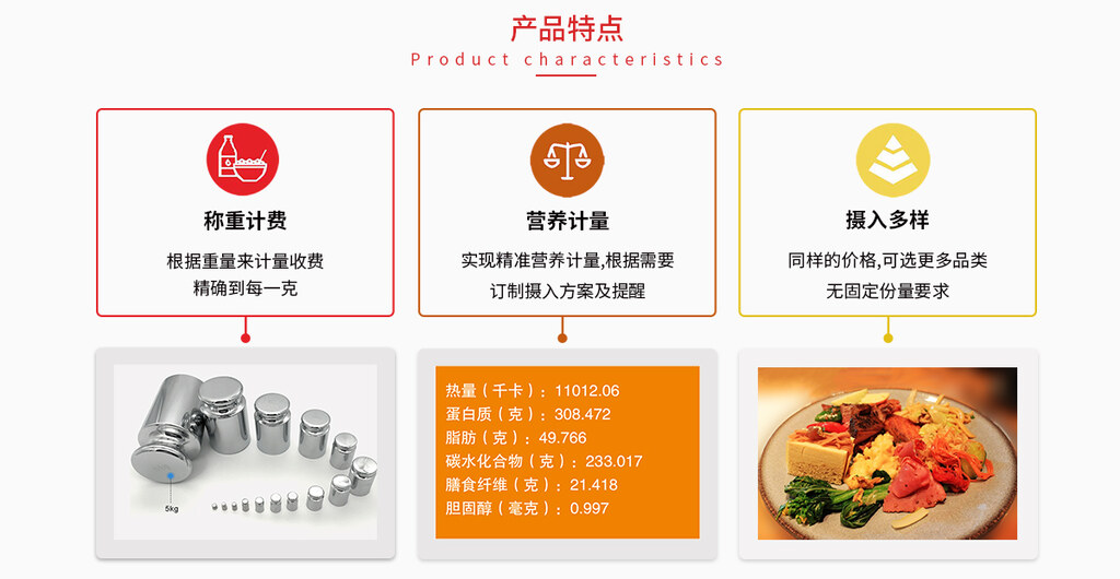 智慧食堂-智慧餐廳