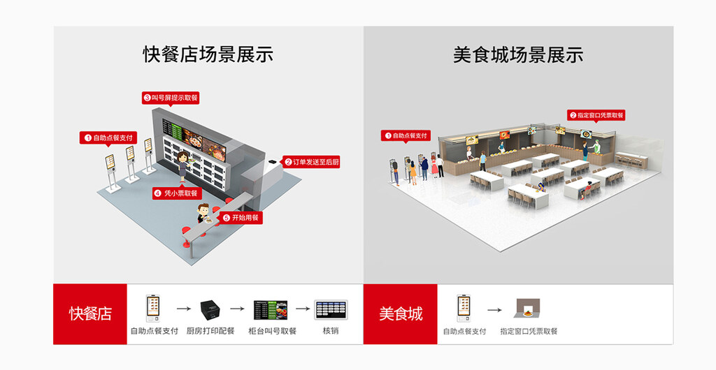 智慧食堂-智慧餐廳