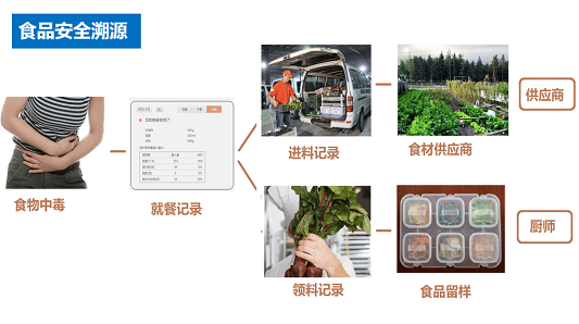 智慧食堂-智慧餐廳