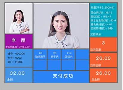 人臉識(shí)別