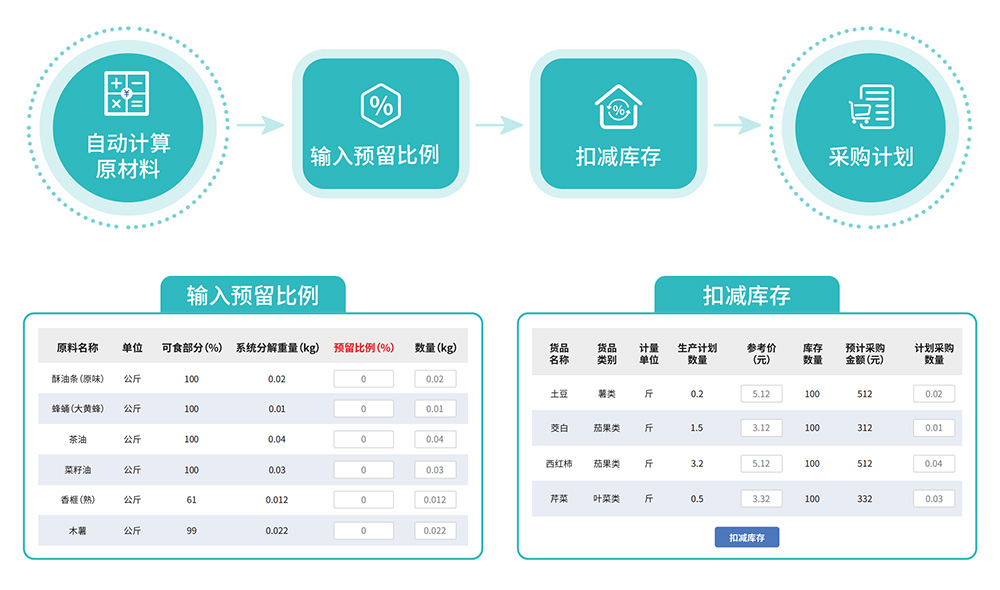 智慧食堂系統(tǒng)