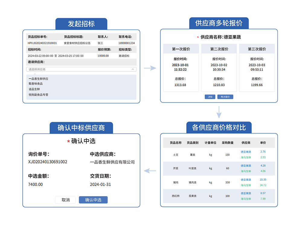 陽光采購招標平臺