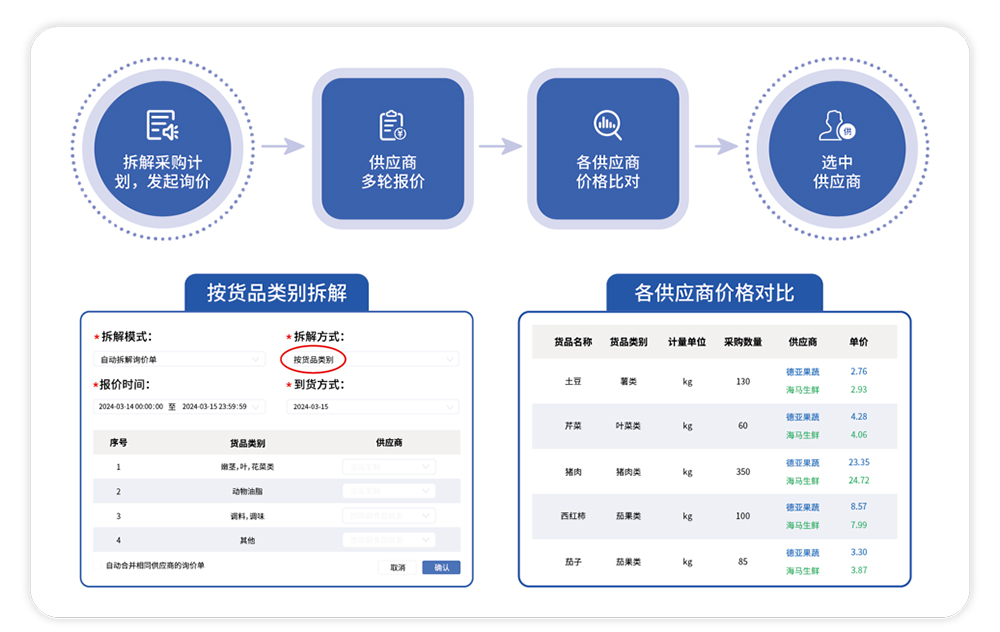陽光采購招標平臺