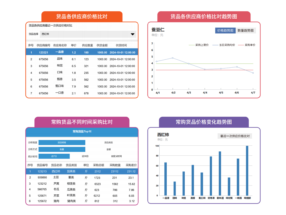 企業食堂ERP管理系統