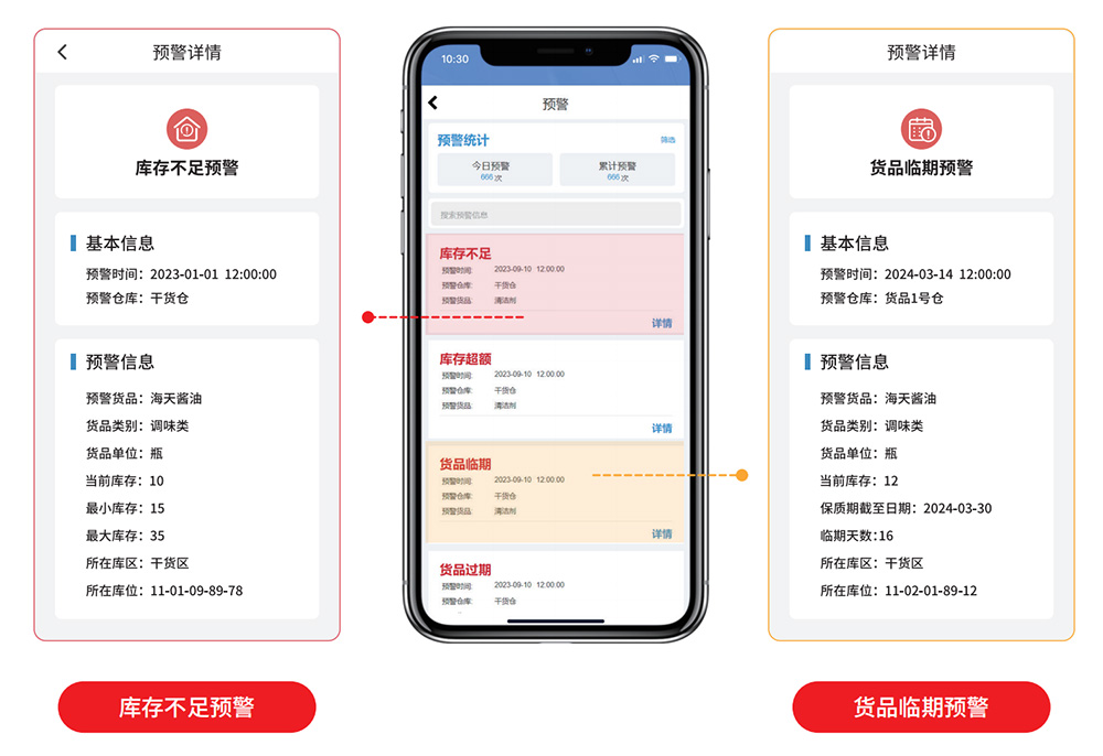 生鮮配送ERP管理系統