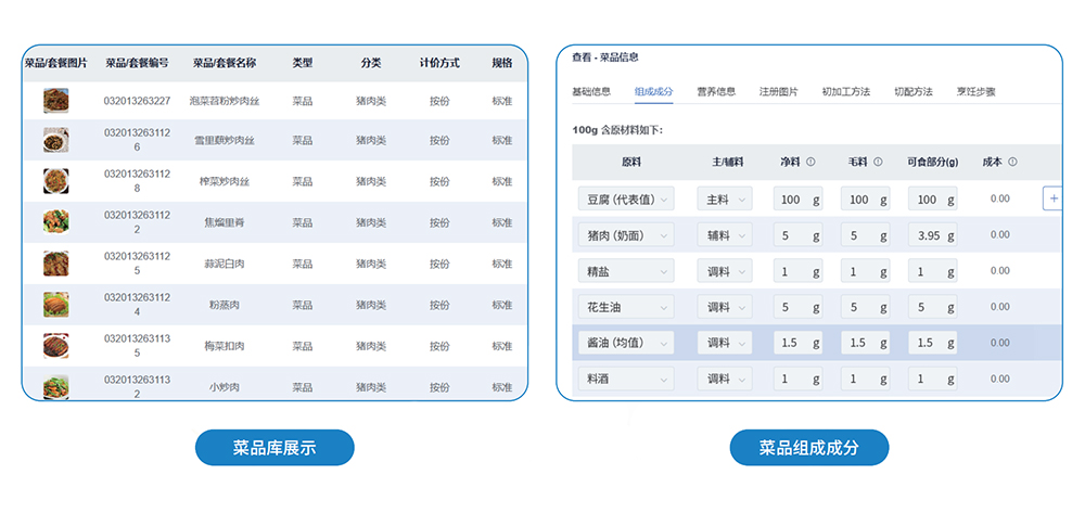 社區智慧食堂