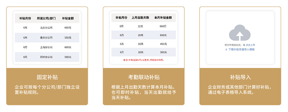 智慧食堂系統(tǒng)
