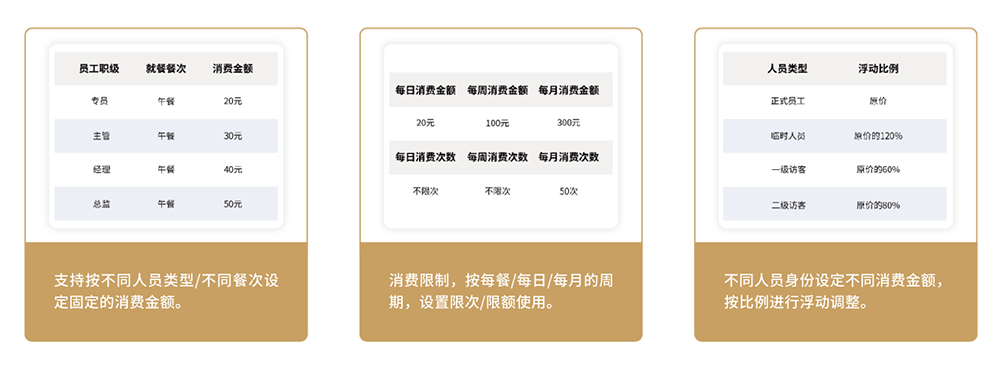 智慧食堂系統(tǒng)