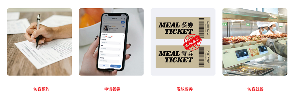 智慧食堂系統(tǒng)