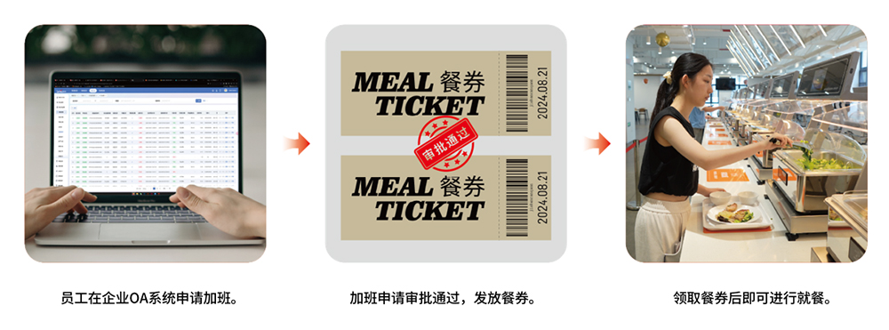 智慧食堂系統(tǒng)