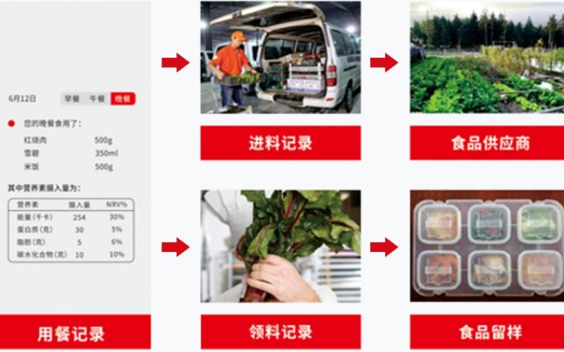 安全監(jiān)管