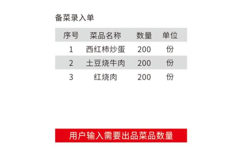 可手工添加采購(gòu)單，也可以根據(jù)備菜計(jì)劃自動(dòng)生成采購(gòu)單。