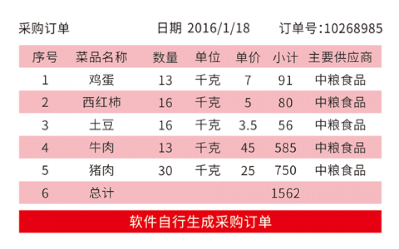 訂單生成后，系統(tǒng)可以通知郵件、微信自動(dòng)通知供應(yīng)商。供應(yīng)商可通過(guò)手機(jī)確認(rèn)訂單。