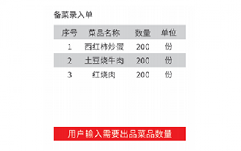 可手工添加采購單，也可以根據備菜計劃自動生成采購單。